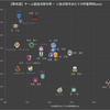 【Jリーグ】2017年のJ２リーグをデータでまとめてみました ～個人記録編～