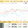 6/20　ソク読みニュース　為替