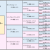 File.086：スエヒロジョウオー