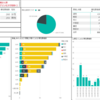 横浜市のコロナ感染患者数をPower BIで可視化しました（2020年6月4日現在）