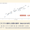 30分で理解するセイバーメトリクスの教科書 - 野球を統計的に楽しもう