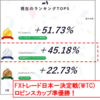 MT4自動売買の記録 2018年10月