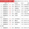 週刊流経スポーツ vol.14