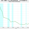 2021/4Q  新規・消費財・サービス購入資金貸出額　前年同期比　+1.1%　△