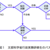 文部科学省行政実務研修生に思う 〜制度編〜