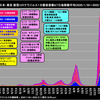 第6波の1日感染者最高値は第5波2万5868人を越え1月29日8万4891人2月1日8万1562人