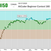 AtCoder Beginner Contest 180