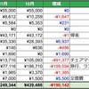 2023年11月の支出