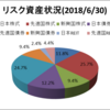 アセットアロケーション(2018年9月)