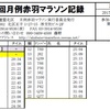 ノストラダムスの大予言