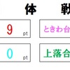 カラコン成績（12/19～12/25）