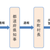 【気象学勉強】第86回 消防法