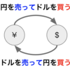 初心者にわかりやすいFX入門