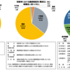 熱中症限定の保険に入るぐらいなら、県民共済がコスパ良くてお勧め