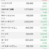 小さめな乱高下