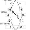 yukicoder No.119 旅行のツアーの問題