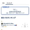 グループランキング結果発表！
