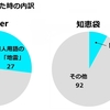 私がYahoo！知恵袋を好きな理由