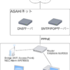  家庭内LANのIPv6 対応に関する調査