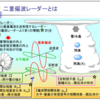 第62回 専門 問3：気象レーダー観測について
