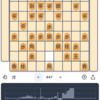 100日後に昇級する将棋日記20日目