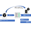 これだけは知っておきたいDevOpsシリーズ - デプロイの自動化