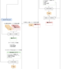 Bitcoin Secure Multisig Setup (BSMS)