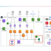 STORES におけるセッションストアへの MemoryDB の活用と移行戦略について話してきました（後編）