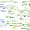 ノートのとり方 実践編 『小学生に英語を必修させる必要があるのか？