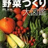 2021年度の健康診断結果を頂きました。