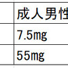 病院の鉄剤で便秘になる理由