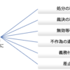 【行政法】抗告訴訟まとめ