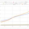 システム開発モデルと原価シミュレーションからわかる業務SaaSの難しさと素晴らしさについて-(1)