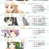 【艦これ】今月の反省文