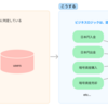 認可ロジックのパッケージ化 - モジュラーモノリスを採用してpackwerkを導入した話