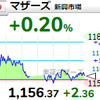 【3/10】相場雑感　ナスダック大幅反発を生かせず弱々しい