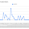  2022年7月11日週のトラリピCFDの利益は0円でした