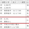 石岡市の都市計画税は、常総市と同じ状態