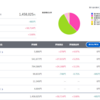 【投資】22年12月3週目の投資状況
