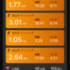 テーパリングのフラストレーション