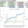 T-NOTE(米10年債先物）　2023年5月のスキャルピングトレード損益