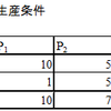 線形計画法について調べてみた1