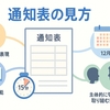 【保存版】通知表の見方と伸ばし方｜所見返信テンプレ＆三者面談質問10