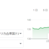 【投資】円安が反転し始めたから投資チャンスと思いきや……