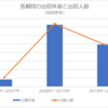 【特許銘柄／資源開発技術１】レアアース等の採掘・精製等技術の特許出願動向から選定した主要企業１０選