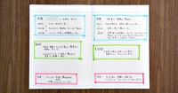 「たった1行の○○」を考え抜いて仕事の行き詰まりを打破！ 現状を変える「1行思考」のすごさ