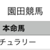 地方競馬予想　2020年2月20日（木）