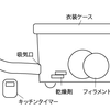 ３Dプリンターの湿気ったフィラメントを復活させよう！フィラメント乾燥機を作ってみた