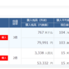 積立FXはじめて２か月経過！！～安定？　激動？～