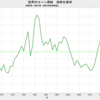 2021/8　世界のコーン需給　在庫率　24.1%　▼